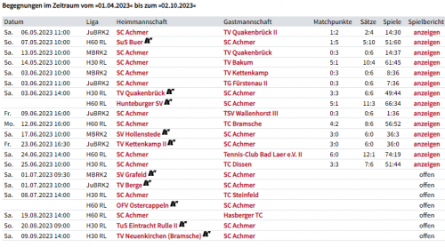 Zwischenergebnisse der Sandplatzsaison 2023